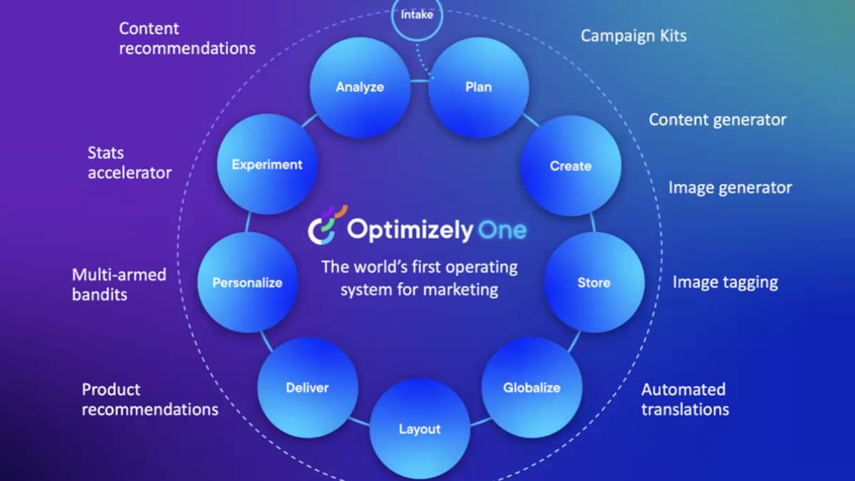 Illustrasjonsbilde for Optimizely Opal: Hvordan AI benyttes i ulike stadier i markedsføringssyklusen