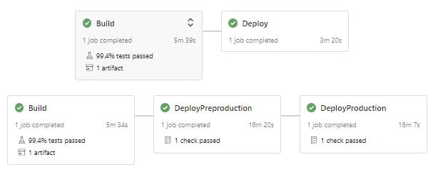 How to set up a CI/CD pipeline