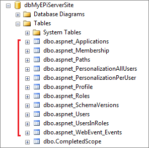 The default .NET Membership tables