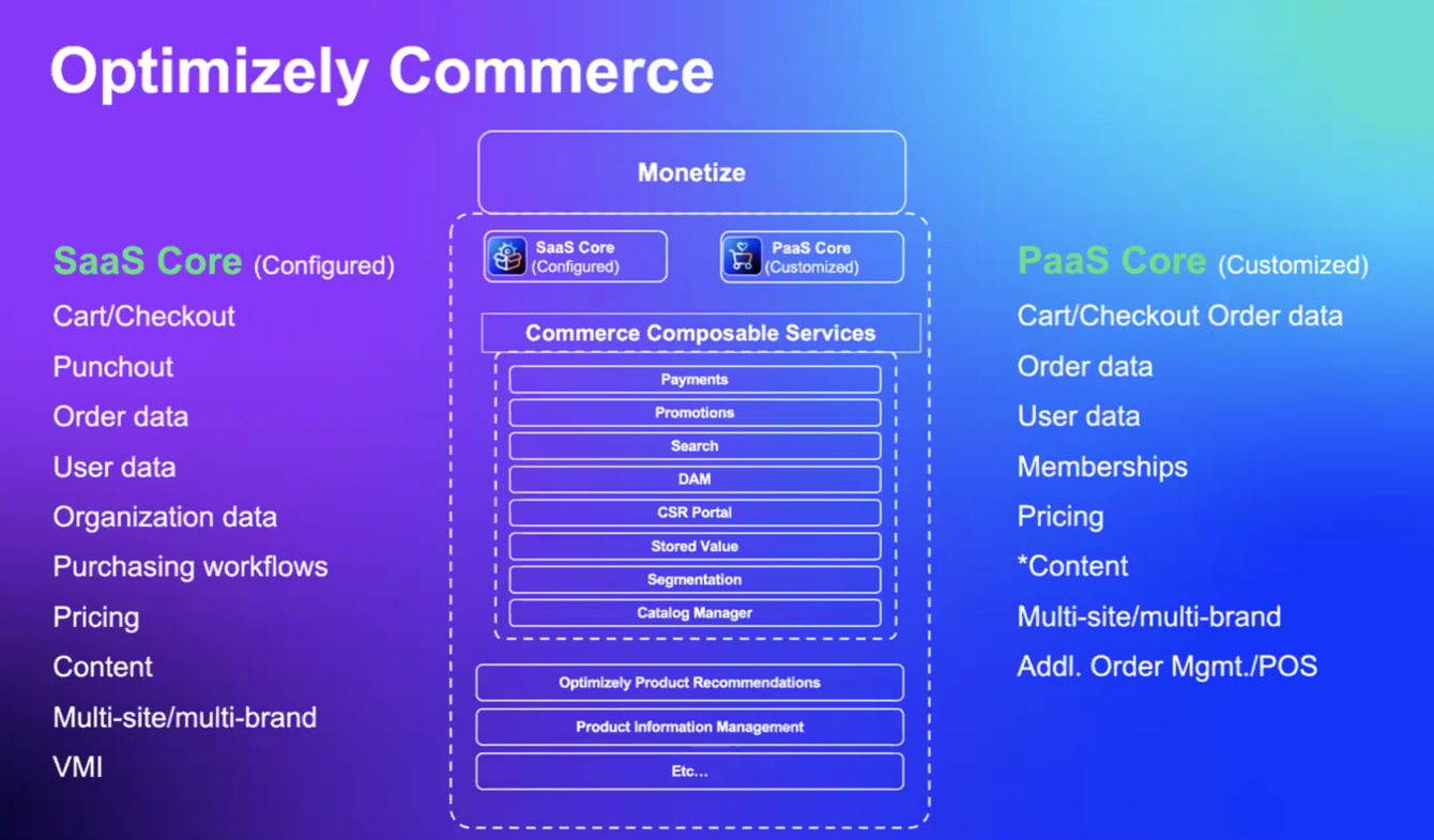 Concept architecture of Optimizely Composable Commerce for SaaS Core and PaaS Core